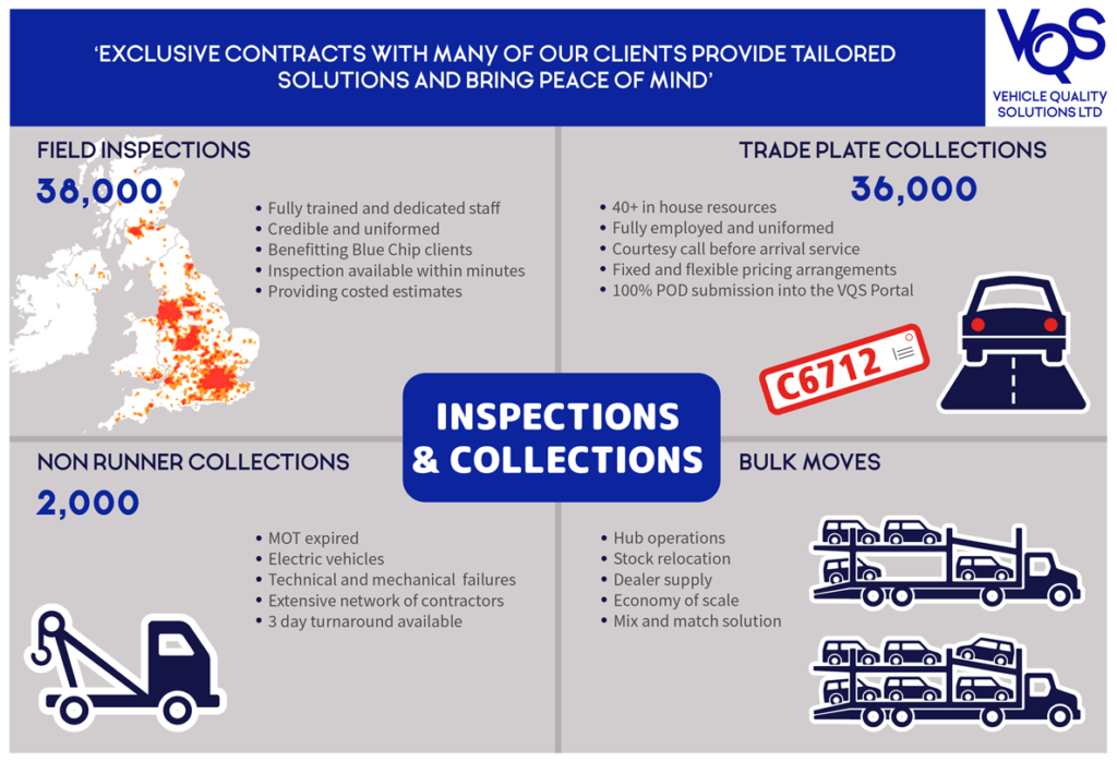 Inspections & Collections Infographic