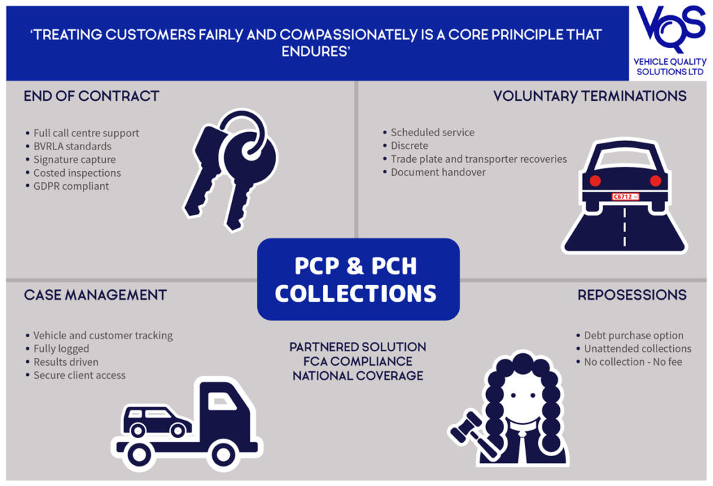 PCP & PCH Collections Infographic